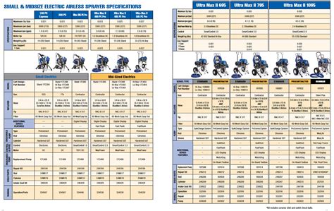 Graco Spray Tip Chart