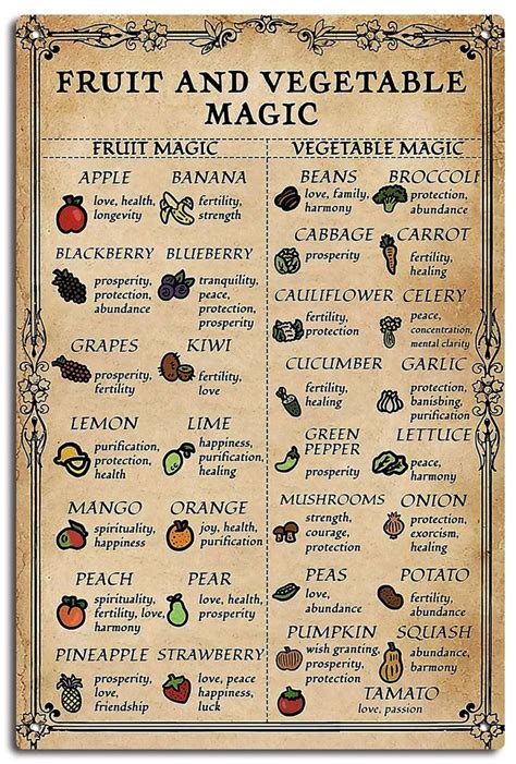 Metal Sign Fruit And Vegetable Magic Signs Metal Witch Witchcraft Art