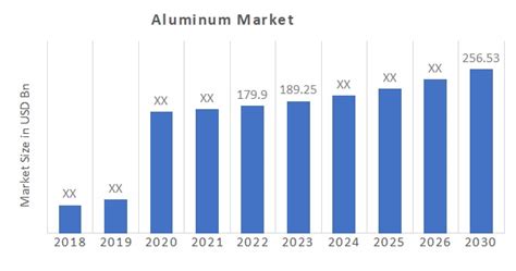 Aluminum Market Size Share Growth Report 2030