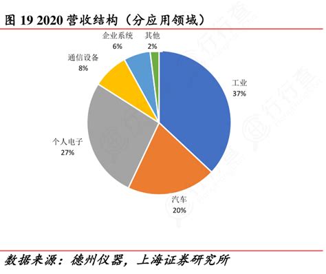 想重点关注192020营收结构（分应用领域）具体情况如何行行查行业研究数据库