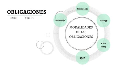 MODALIDADES DE LAS OBLIGACIONES By Daniela Nieto On Prezi