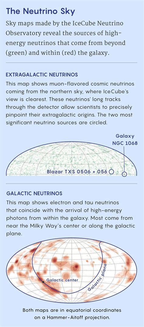 Quanta Magazine On Twitter Astronomers Have Built A New Map Of The