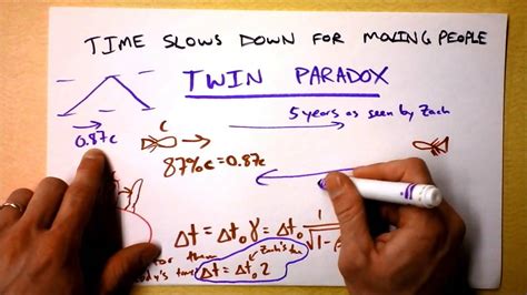 The Twin Paradox Explained