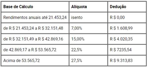 Planilha Para Calculo De Inss E Irrf 2023 2024 Company Salaries