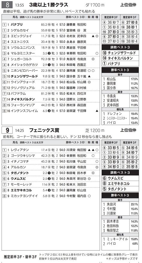 サンスポzbat！地方競馬 Zbatlocal Twitter