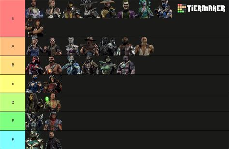 MK11 Characters DLC Updated Tier List Community Rankings TierMaker