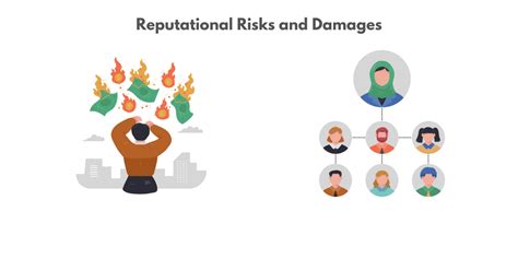 Let’s Discuss Reputational Damage: 10 Samples of Reputational Risks