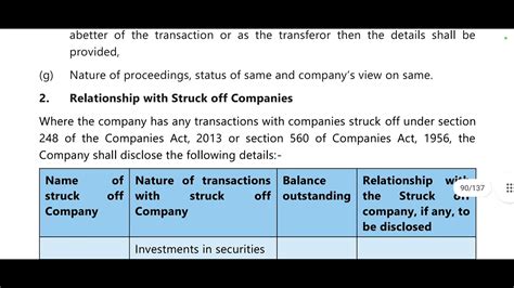 CA INTER G2 AUDIT CH 5 PART 6 MAY24 NOV24 AUDIT OF ITEMS OF FINANCIAL