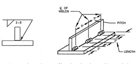 Welding Symbols Guide And Chart Fillet And Groove Weld