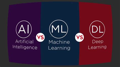 Deep Learning Vs Machine Learning Ai Vs Machine Learning Vs Deep