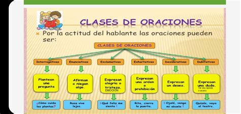 Clases De Oraciones Mapa Conceptual The Best Porn Website