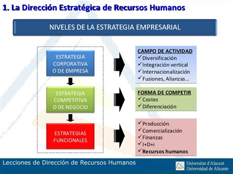 Recursos Humanos Conceptos De Estrategias Rr Hh