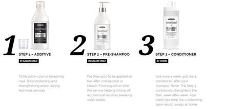 loreal smart blonde ตวชวยปองกนผมเสยในการฟอกหรอลางสผม