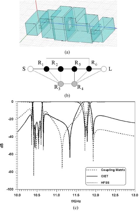 Fig Inline Dual Band Waveguide Filter Based On Fundamental And