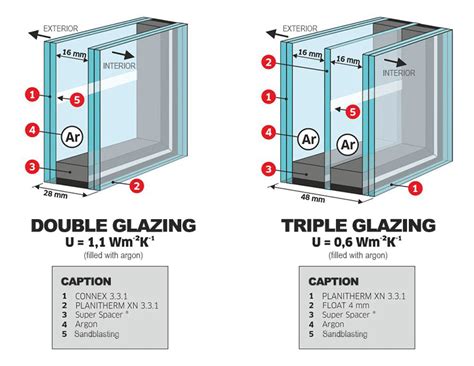 technical information doorcatalogeu