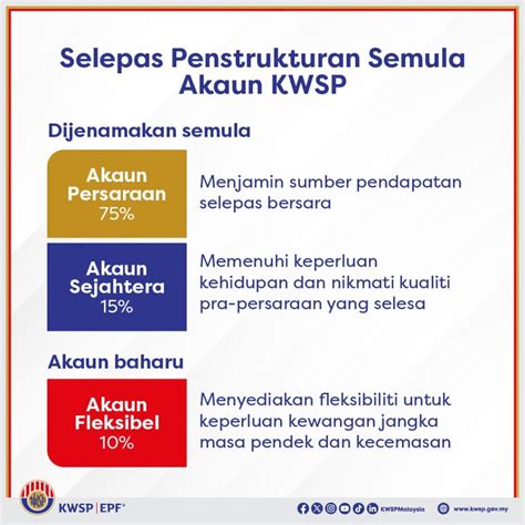 Penerangan Akaun 3 KWSP Syarat Dan Cara Keluar Duit KWSP Akaun 3