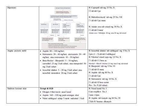 Catatan Farmasi Kumpulan Resep Ppt