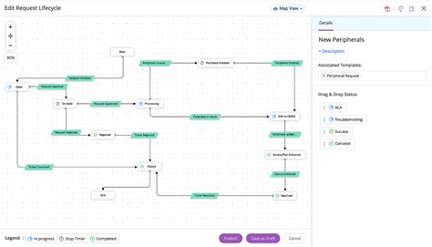 What Is No Code Platform The Definitive Guide 2022