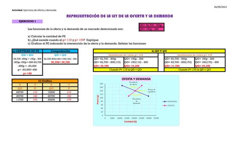 Solution Oferta Y Demanda Studypool