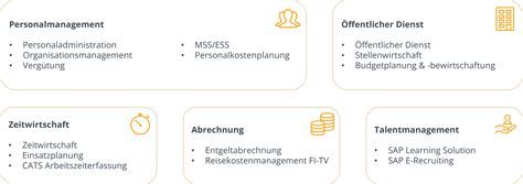 Moderne Hr Prozesse Mit Sap Hcm For S Hana H S