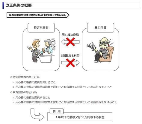 暴力団排除の「特別強化地域」を選定、11月から新横浜など県内15カ所で 新横浜新聞（しんよこ新聞）