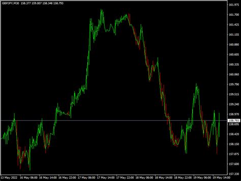 Asctrend K Indicator