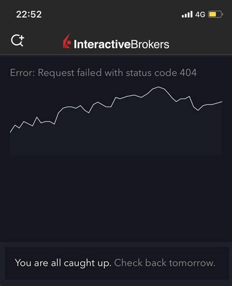 Ibkr Options Trading Test Preparation Interactivebrokers