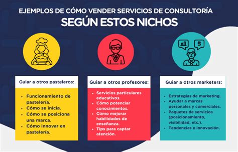 Celebridad Frank Worthley Lunes Tecnicas Para Vender Servicios