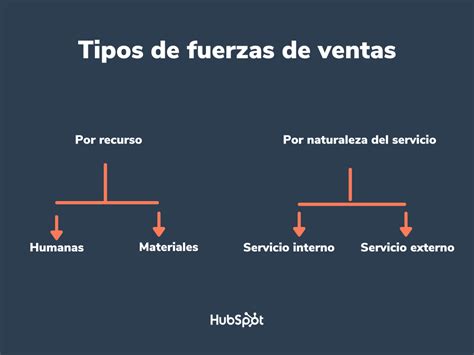 Fuerza de Ventas qué es cómo estructurarla y por qué es tan