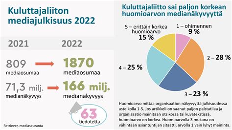 Hallituksen Esitys Eduskunnalle Valtion Talousarvioksi Vuodelle 2024