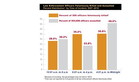 Fbi — Figure 1