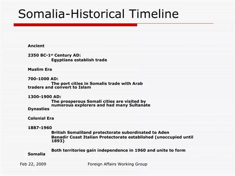 Somalia Historical Timelineupload | PPT