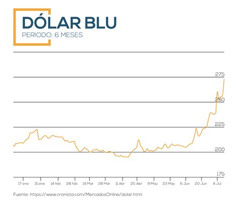 Devaluaci N Del Peso Argentino Fortaleza Safi