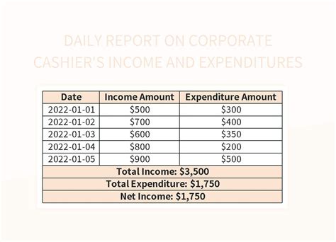 Free Cashier Cash Daily Report Templates For Google Sheets And