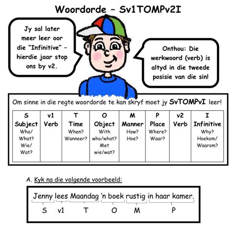 Graad Afrikaans Eerste Addisionele Taal Teacha