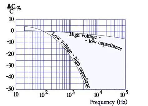 Aluminum Electrolytic Capacitors DoEEEt