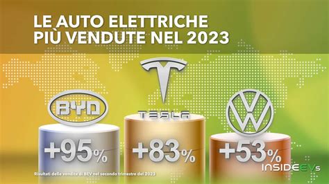 Le Auto Elettriche Pi Vendute Al Mondo La Classifica Provvisoria