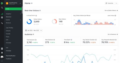 Best Open Source Alternatives To Google Analytics