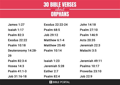 55 Bible Verses About Orphans