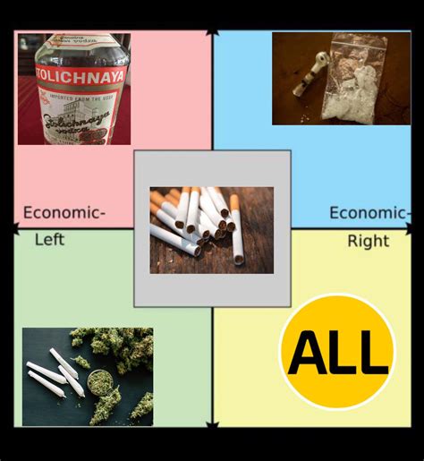 The Political Drug Compass Because Why Not R Politicalcompassmemes