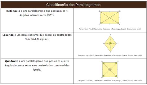 Todo Quadrado É Um Paralelogramo - Quadrado Paralelogramo