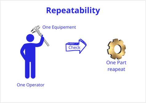 Gage R R Gage Repeatability Reproducibility Quality Engineer Stuff