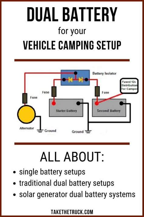 How To Choose The Best Dual Battery Setup Take The Truck In 2023 Dual Battery Setup Truck