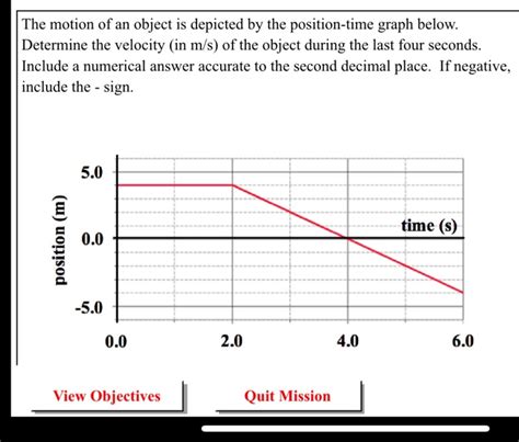 Solved The Motion Of An Object Is Depicted By The Chegg