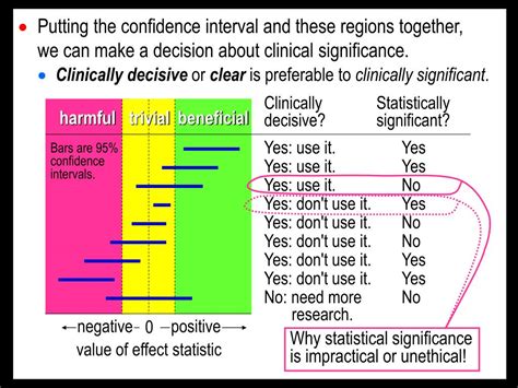 Ppt Clinical Practical Or Mechanistic Significance Vs Statistical