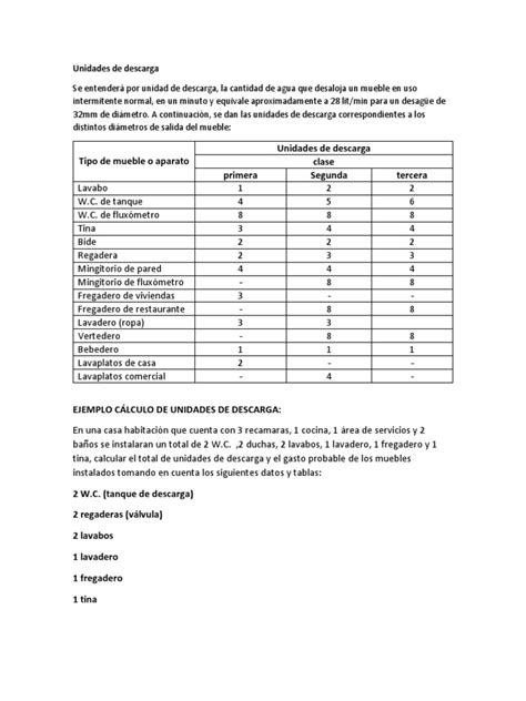 Calculo Unidades De Descarga Pdf Tap Válvula Electrodoméstico