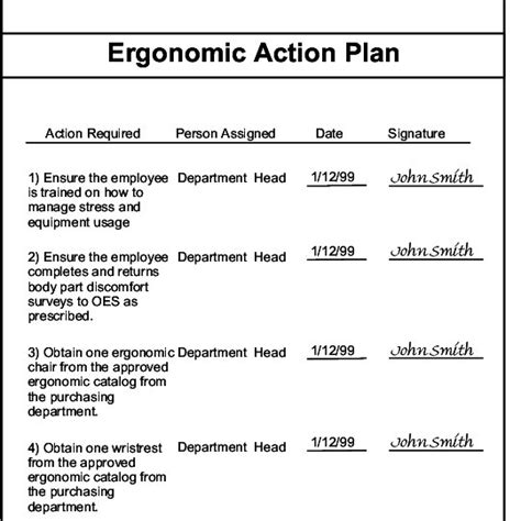 Ergonomic And Medical Intervention Flow Chart Part 2 Notes Download Scientific Diagram