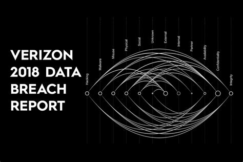 Verizon 2018 Data Breach Report