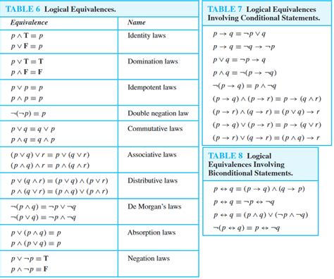 discrete mathematics - Using theorem of logical equivalences to show $p \land (\sim q \lor p ...