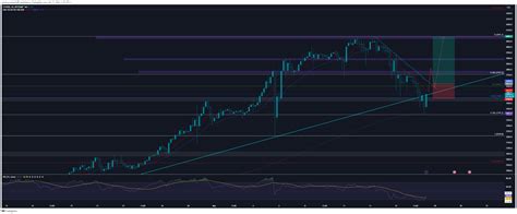 Bitstamp Ethusd Chart Image By Mindruconstantin Tradingview